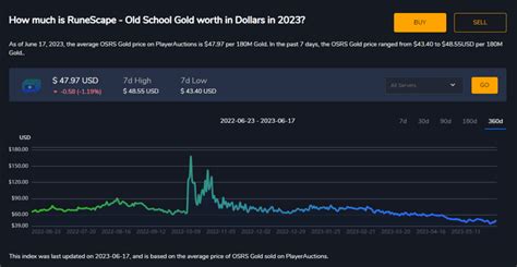 osrs playerauctions|cheapest osrs gold.